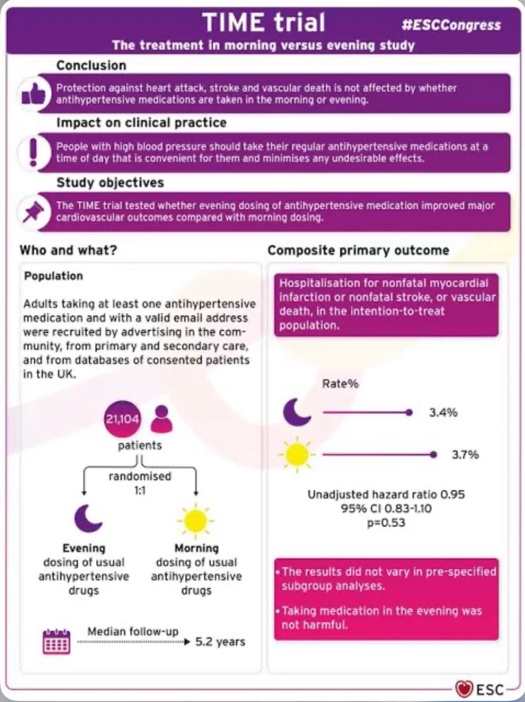 Tansiyon İlaçları Ne Zaman Kullanılmalı?